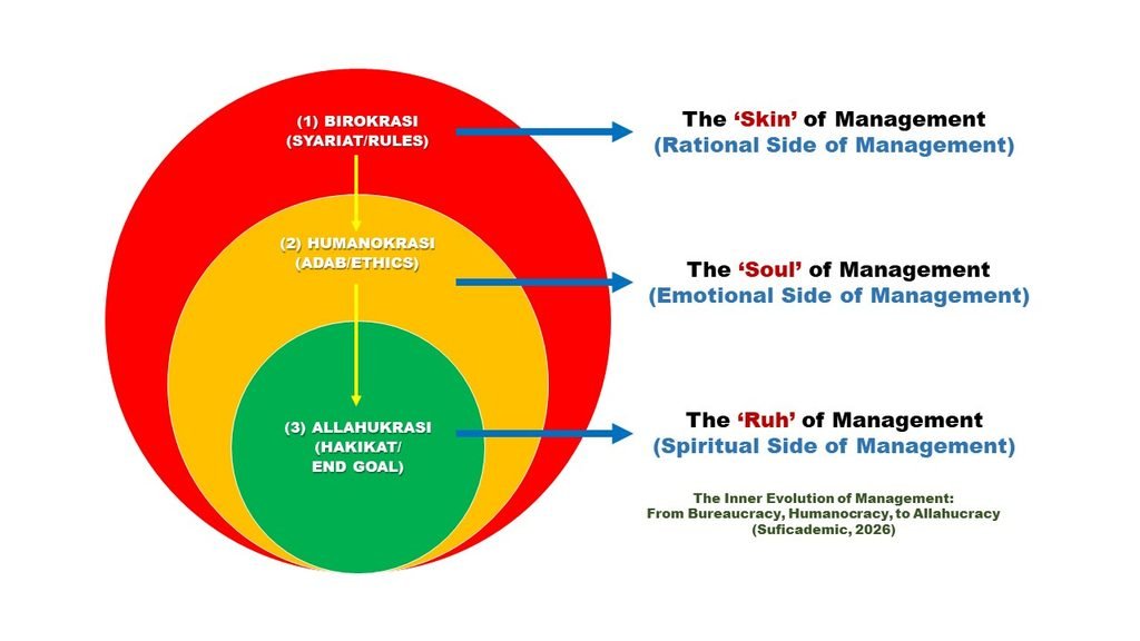 “Allahukrasi”: The Power of Management!
